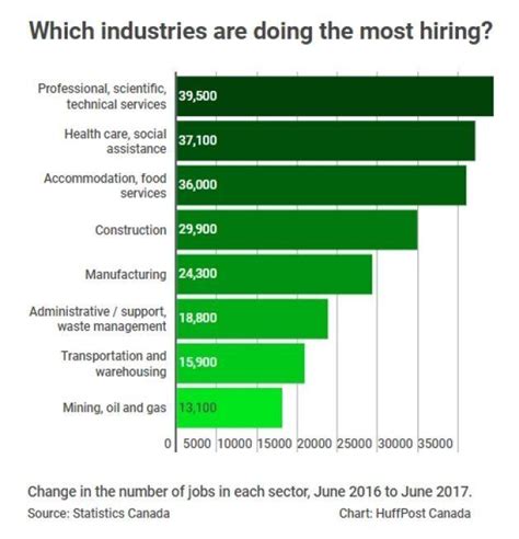 cnc industries canada|CNC Industries Ltd. Careers and Employment .